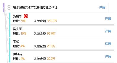 融水縣融榮水產品養殖專業合作社